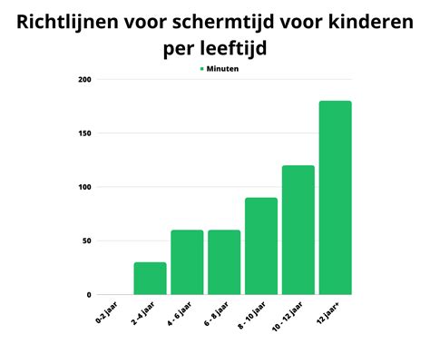 infographic met de maximale zoutinname voor kinderen per dag