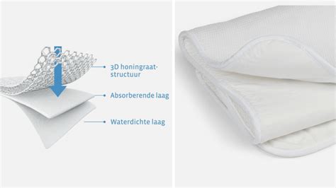 Detailfoto van de polyester vezels en de honingraatstructuur van de AeroSleep producten.