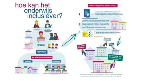 Infographic die de diversiteit van geslachtskenmerken illustreert.