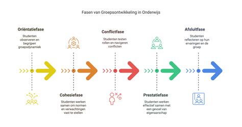 Infographic die de verschillende fasen van kraamzorg en BabythuisZorg uitlegt