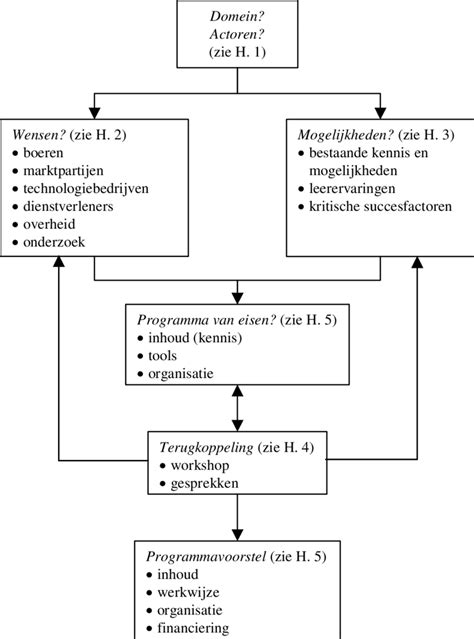 Schematische weergave van de verschillende gymoefeningen, gerelateerd aan de dieren uit het boek.