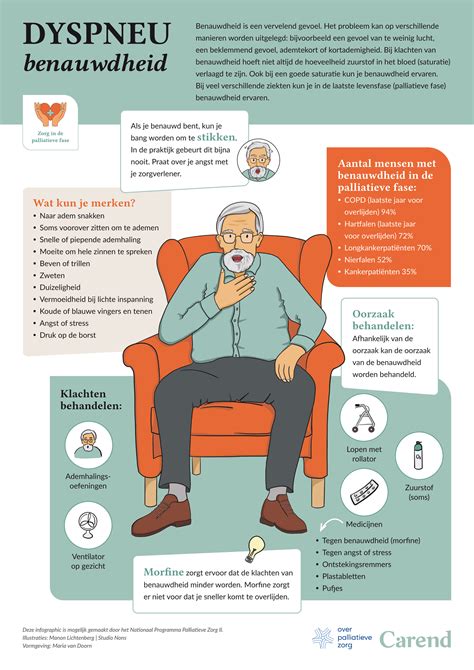 Infographic die de symptomen van benauwdheid bij baby's visualiseert (bijv. neusvleugelen, intrekken van borstkas).