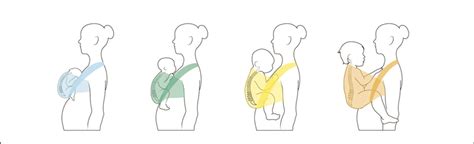 Illustratie die de juiste M-houding en vrije luchtwegen bij het dragen van een baby in een draagzak toont.