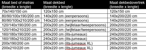Infographic met de verschillende maten dekbedden voor ledikanten, peuterbedden en eenpersoonsbedden.
