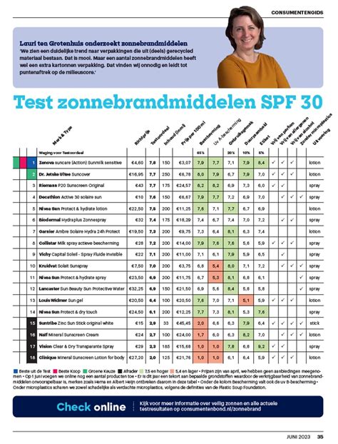 Grafiek met de testresultaten van de Consumentenbond voor de Stokke Xplory V6, met scores voor veiligheid, comfort en wendbaarheid.