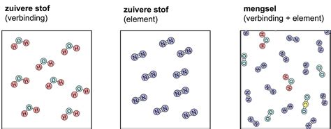 Illustratie die het bobbelen van hydrofiele stof tijdens het knippen laat zien