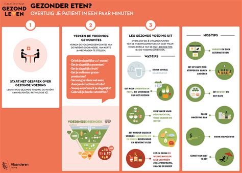 Schema dat de voordelen van vroedvrouwenzorg vergelijkt met medische interventies.