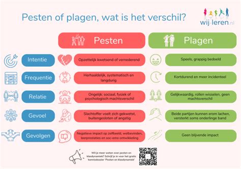 infographic die de verschillen tussen plagen en pesten uitlegt
