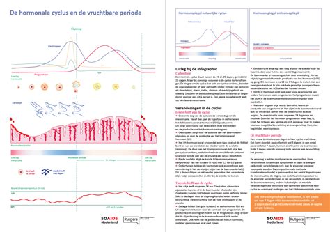 Infographic die de hormonale oorzaken van zwangerschapsacne uitlegt
