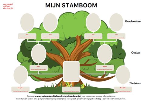 schematische weergave van een stamboom met verschillende generaties