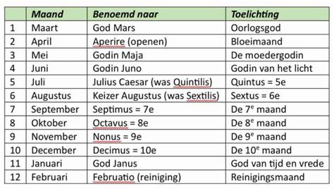 illustratie van een oude Romeinse kalender met vermelding van de winterzonnewende en de Dies Natalis Solis Invicti