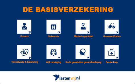 Infographic die de dekking van kraamzorg door de basisverzekering uitlegt