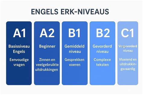 Infographic die het reinigings- en refurbishingsproces van een kinderwagenaccessoire toont.