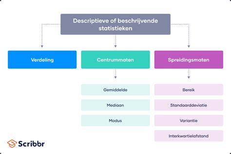 Statistieken van verkoopprijzen en gemiddelden per veiling