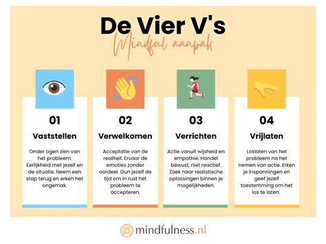 Infographic met de verschillende stappen van het leren eten van baby's en peuters