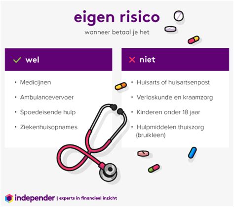 Infographic over de werking van eigen risico bij medische behandelingen