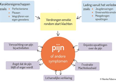 Infographic met veelvoorkomende zwangerschapskwaaltjes en hun oorzaken