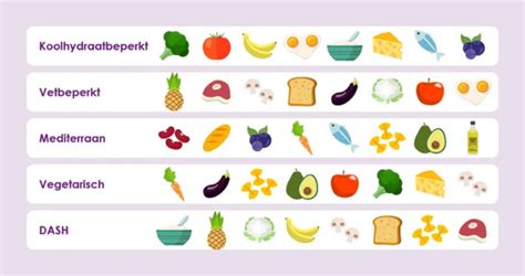 Infographic met voedingsadviezen voor het verwarmen van het lichaam.