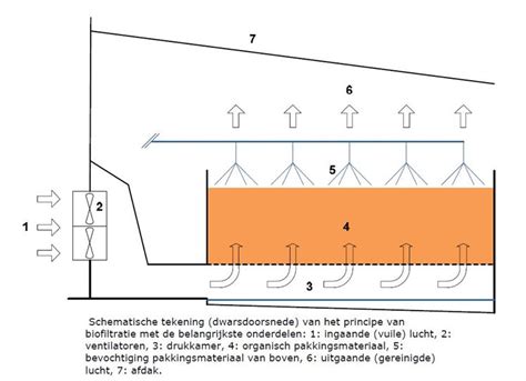 Schematische weergave van een bed met bedklossen, met aanduiding van de te meten hoogte vanaf de vloer tot de bovenkant van het matras.