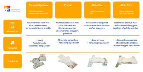 overzicht van de verschillende soorten luiers die in aanmerking komen