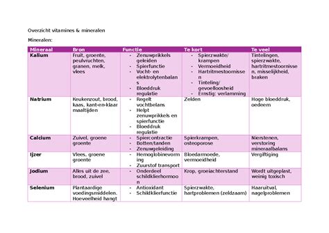 Infographic met een overzicht van essentiële vitamines voor baby's en hun belangrijkste functies.