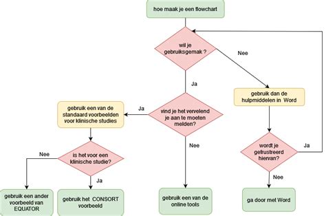 Gedetailleerde flowchart die de verschillende scenario's voor het combineren en opdelen van ouderschapsverlof toont.