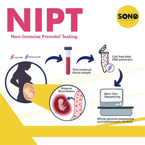 infographic die de betrouwbaarheid van NIPT vergelijkt met andere prenatale testen