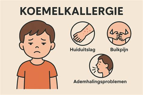 Infographic die de typische ontwikkeling van koemelkallergie bij zuigelingen toont, inclusief de kans op verdwijnen met de leeftijd.