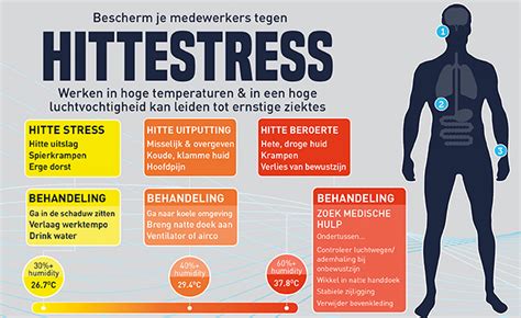 Illustratie die warmtestuwing bij baby's uitlegt, met nadruk op temperatuurbalans.