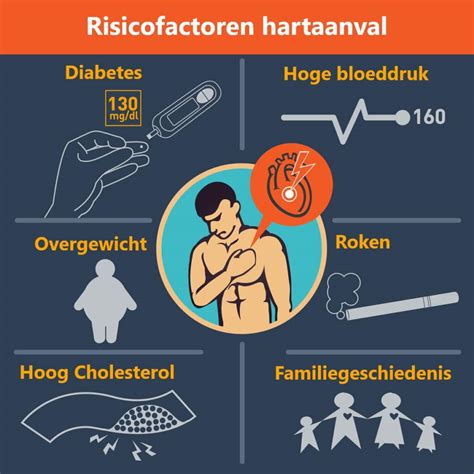 infographic met de belangrijkste risicofactoren voor zwangerschapsvergiftiging en hoe aspirine helpt