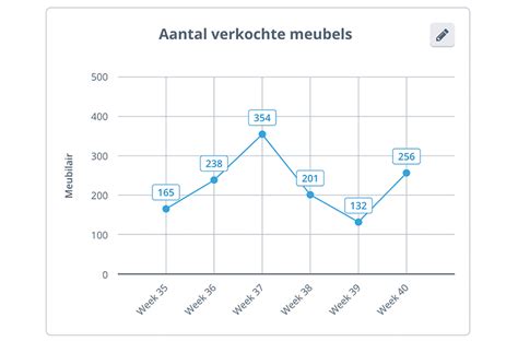 Een voorbeeld van een CTG-grafiek met uitleg van de verschillende lijnen