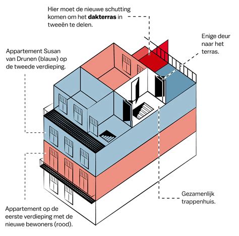 Schematische weergave van de signaalsterkte van een babyfoon in relatie tot afstand en obstakels.