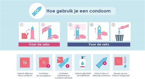 Infographic over het correct aanbrengen van een condoom.