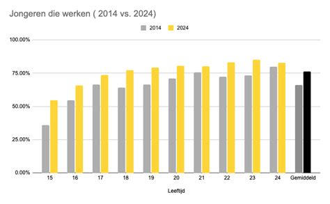grafiek met provinciale BMI-cijfers voor tweejarigen in 2023