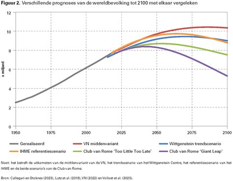 Grafiek die de gemiddelde groei van de foetus per zwangerschapsweek weergeeft.