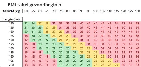 Tabel met indicatieve melkhoeveelheden per dag op basis van leeftijd en gewicht.