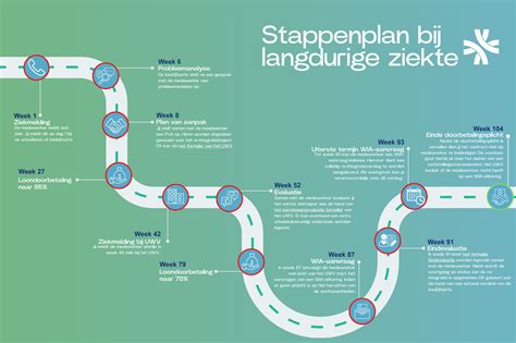 Infographic met stappen voor het gebruik van een baby doppler