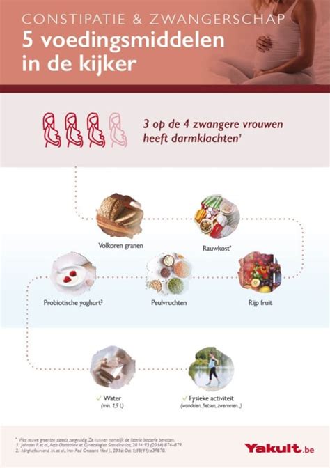 Infografiek met de oorzaken van constipatie tijdens de zwangerschap