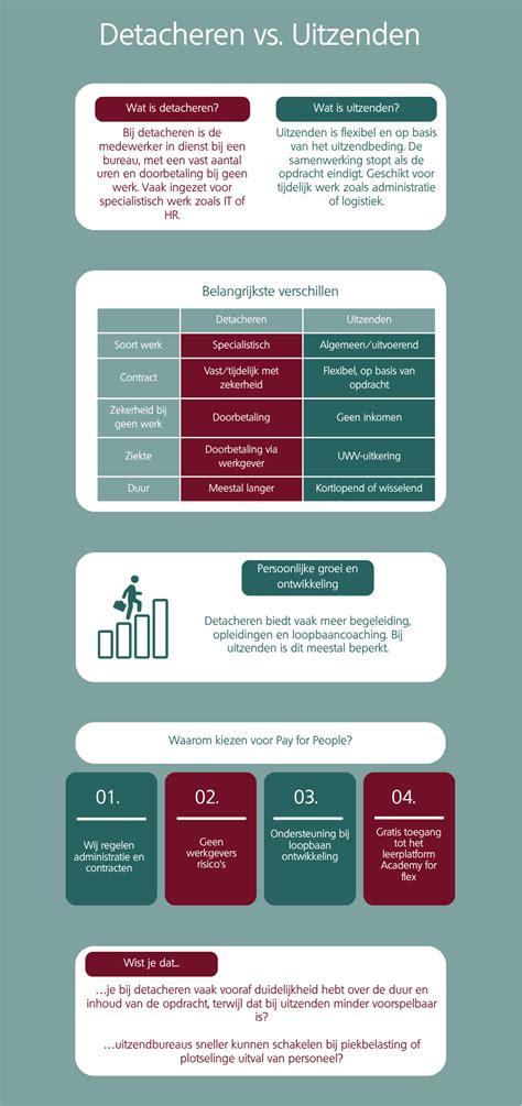 Infographic die het verschil toont tussen staren en een absence-aanval