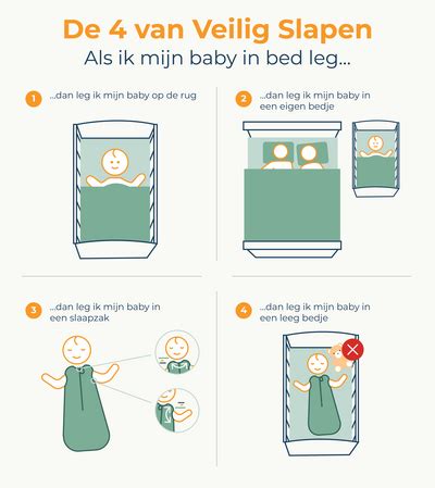 Infographic met de 5 hoofdpunten van McKenna's richtlijnen voor veilig samen slapen