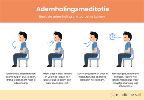 Schema met ademhalingsoefeningen voor verschillende bevallingsfasen