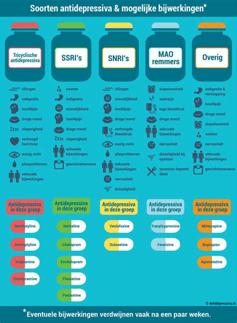 Infographic over de verschillende soorten bijwerkingen van radiotherapie.
