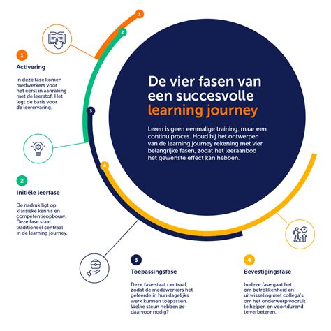 Infographic met de vier fasen van Dr. Brown's spenen en hun doorstroomsnelheden