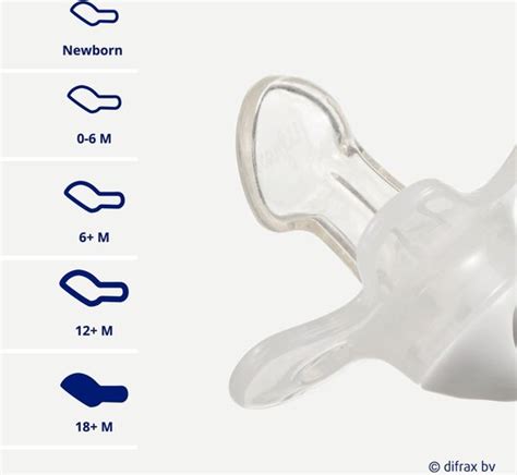 Illustratie van de verschillende maten Difrax flessenspenen (XS, S, M, L)