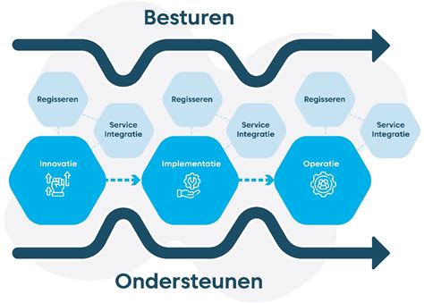 Illustratie van een samenwerkingsmodel tussen ziekenhuis, verloskundigen en echocentrum