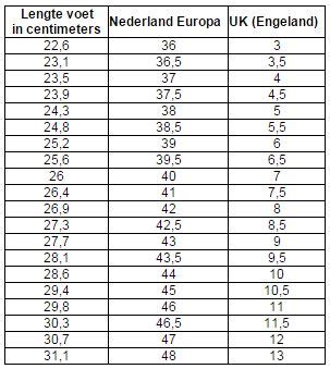 Schema met voetlengte in centimeters en corresponderende schoenmaat
