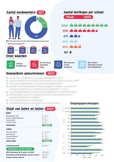 Infographic over de fasen van zwangerschapsbegeleiding