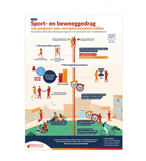 Infographic met non-medicamenteuze pijnbestrijdingsmethoden