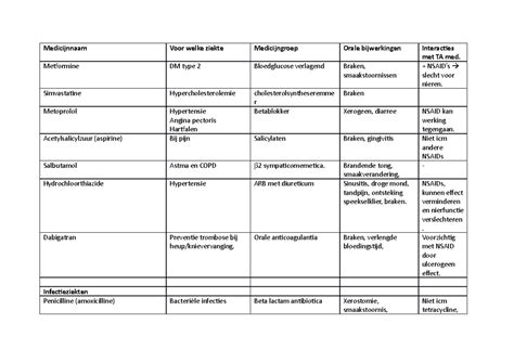 Schema van medicatiegebruik na embryoterugplaatsing bij verschillende IVF-protocollen