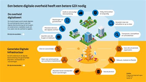 Visuele weergave van de principes van ontwikkelingsgerichte zorg.